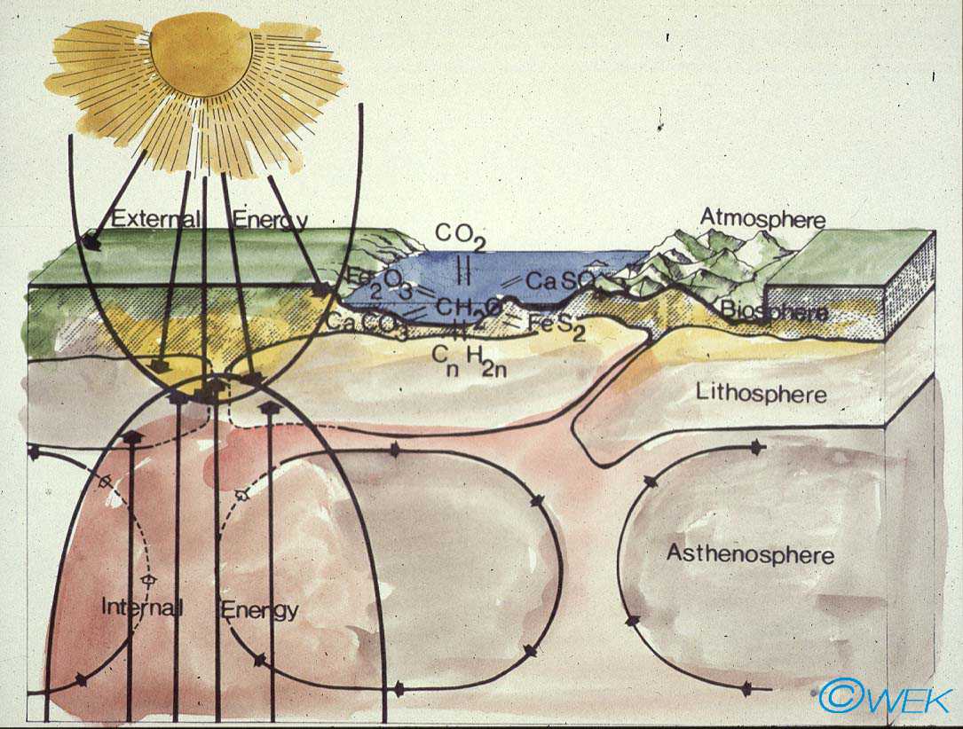 earth